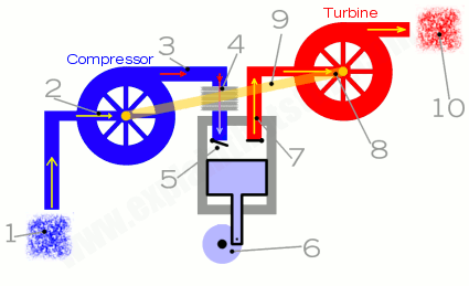 how-turbocharger-works
